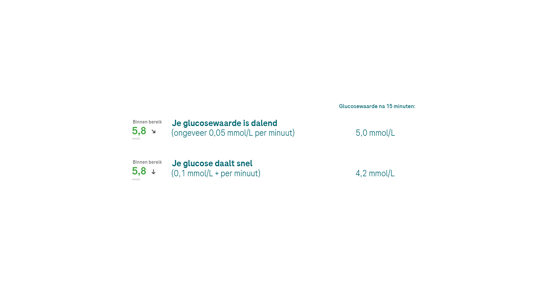 6.5.1 hypo causes_trends_G